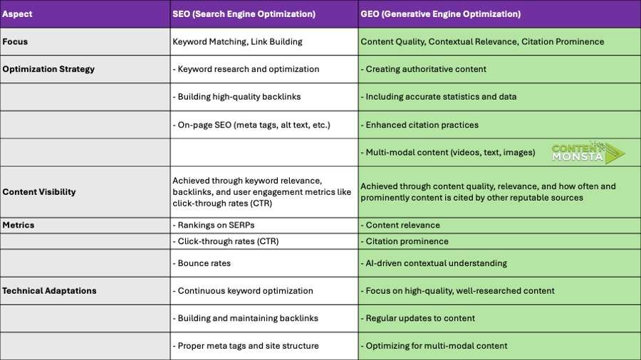 SEO vs GEO - Aspect to update