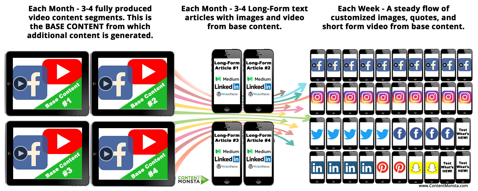 Content Monsta Personal Brand Content Plan