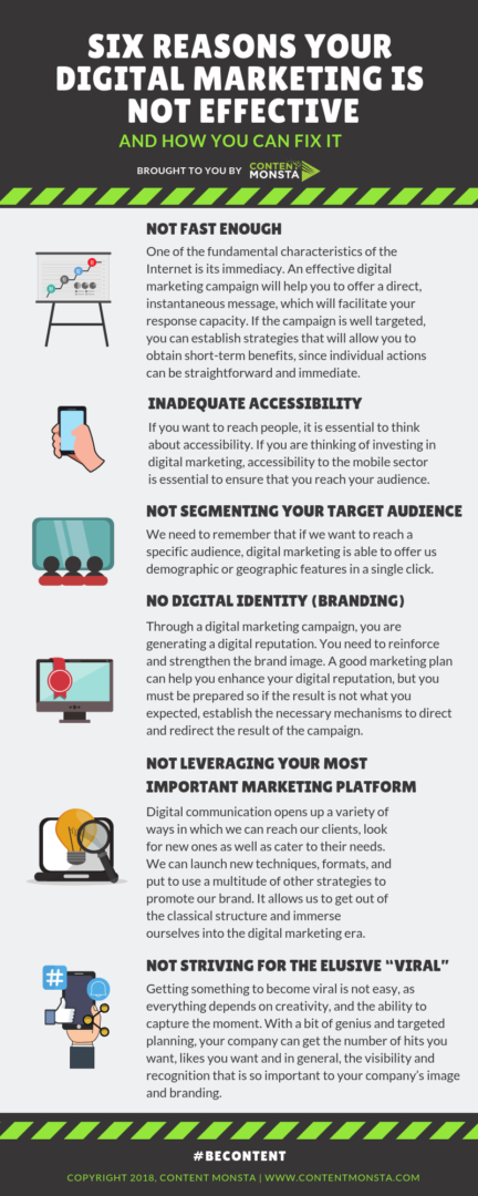 Digital Marketing Strategy