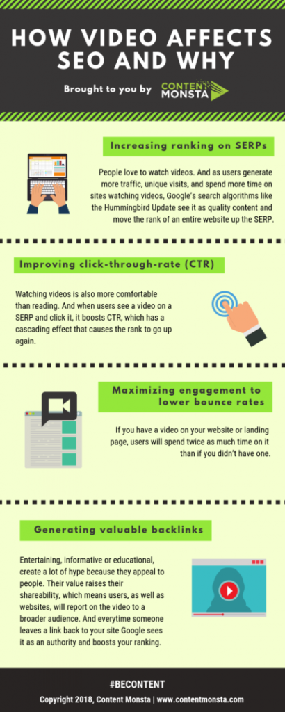 How Video Affects SEO and Why - Content Monsta