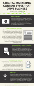 5 DIGITAL MARKETING CONTENT TYPES THAT DRIVE BUSINESS INFOGRAPHIC