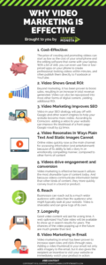 Why Video marketing is effective