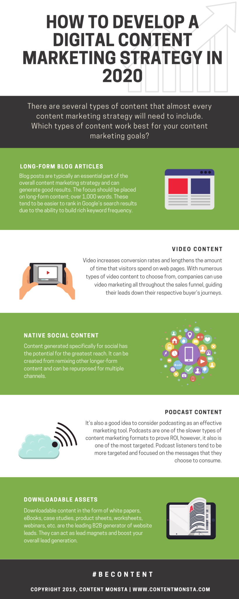 How to Develop a Digital Content Marketing Strategy in 2020 ...