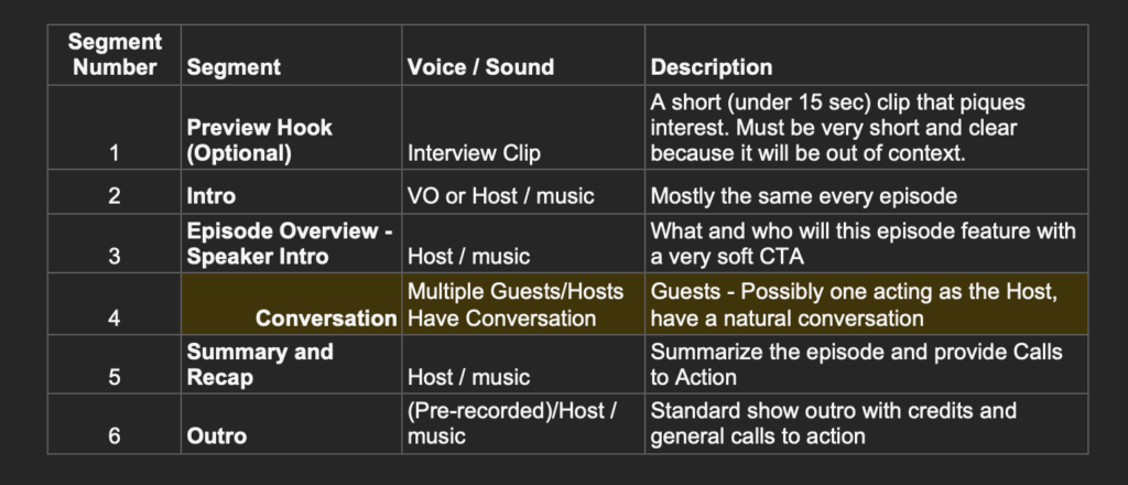 Format 1 - Host/Guest Conversation: