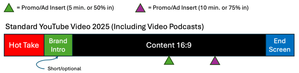 optimal content structure image