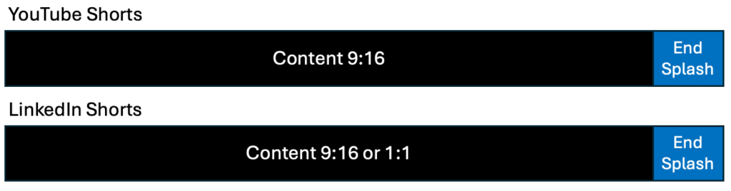 YouTube Shorts vs LinkedIn Shorts image