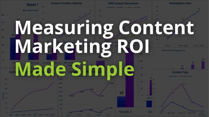 Content Marketing ROI
