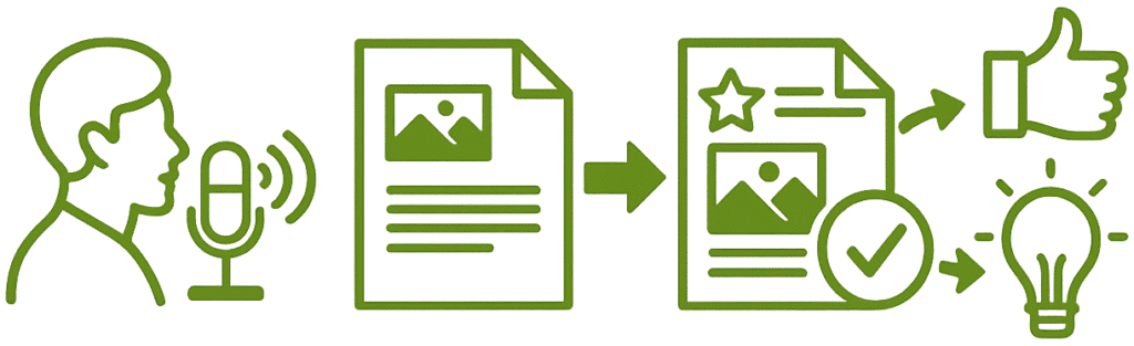 POET framework by Content Monsta