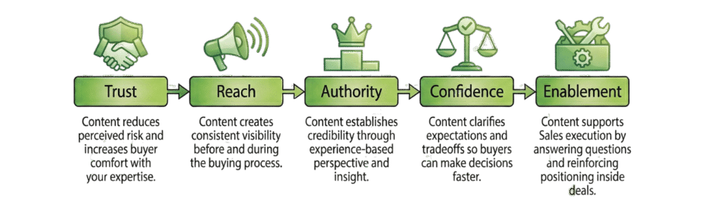 TRACE Framework by Content Monsta and A. Lee Judge