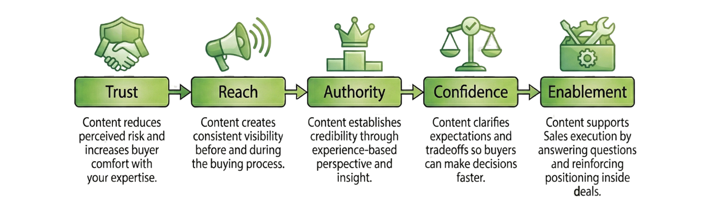 TRACE Framework by Content Monsta and A. Lee Judge