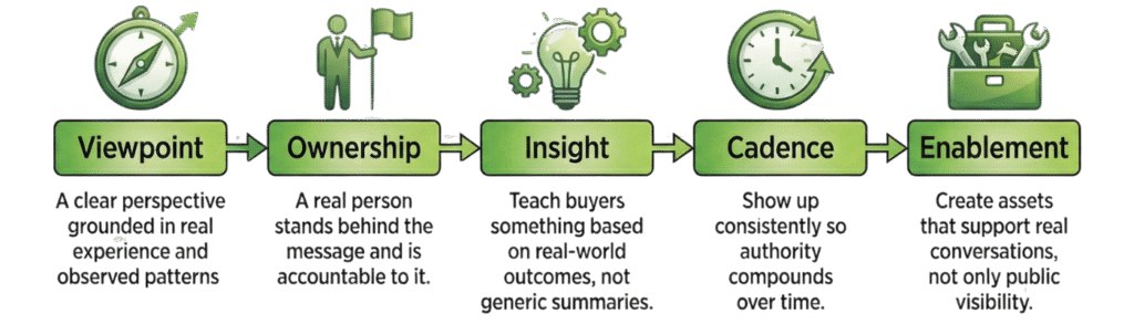 VOICE framework from Content Monsta and A. Lee Judge