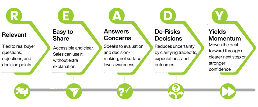 READY Framework by A. Lee Judge