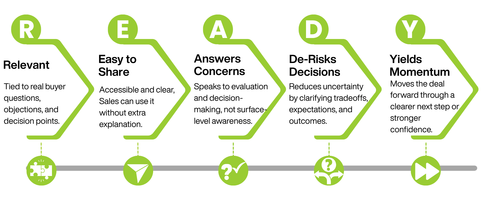 READY Framework by A. Lee Judge