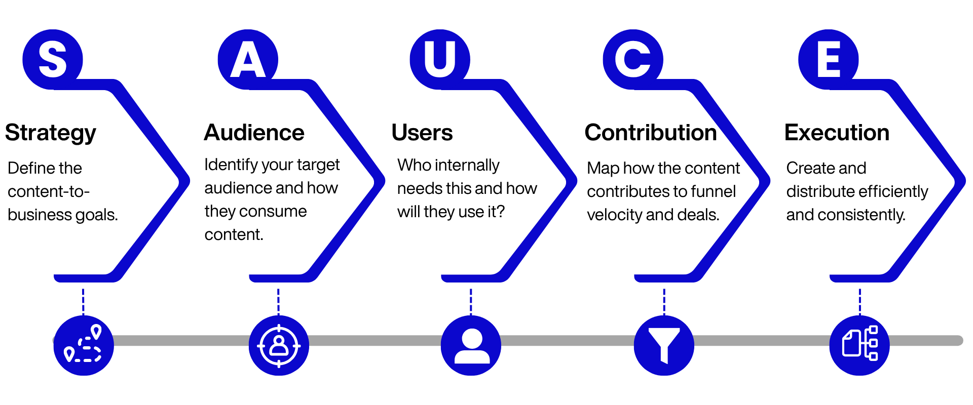 SAUCE Framework by A. Lee Judge