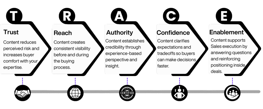 TRACE Framework by A. Lee Judge
