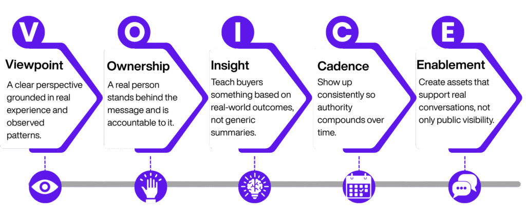 VOICE Framework by A. Lee Judge